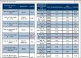 Quadro de indicadores com taxas do Município selecionado, taxas do Núcleo Regional e do Estado e, os Municípios com as maiores taxas.