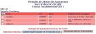 Lista de Alunos para remanejamento pelo Núcleo Regional. O Núcleo indica os Alunos e o Estabelecimento de destino na caixa de seleção.