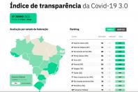 ranking índice de transparência covid-19