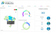 Novo levantamento aponta Paraná como estado mais transparente do Brasil