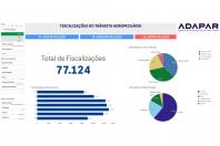 Em parceria com a Celepar, Adapar lança sistemas de Business Intelligence