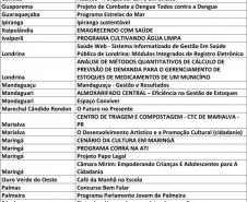 Lista dos projetos vencedores