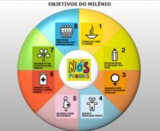 Objetivos do Milênio