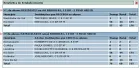 O Relatório "a" mostra a quantidade de Alunos que residem na Área de Abrangência selecionada e as Instituições que os recebem. O Relatório "b" mostra a quantidade de Alunos matriculados na Instituição selecionada e as Áreas de Abrangência em que residem.