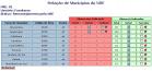 Municípios do Núcleo que têm Alunos fora de Área de Abrangência, ou seja, Alunos que por algum motivo foram cadastrados com coordenadas inválidas. O Núcleo é responsável pela indicação de Estabelecimentos para esses Alunos.