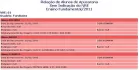 Lista de Alunos com problemas na espaciallização, ainda sem indicação do Núcleo.