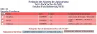Lista de Alunos para remanejamento pelo Núcleo Regional. O Núcleo indica os Alunos e o Estabelecimento de destino na caixa de seleção.