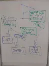 Ações de gamestorming propõe novas formas de elaborar soluções ao Governo Digital