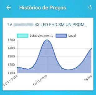 Veja como economizar e se prevenir de fraudes em compras na Black Friday