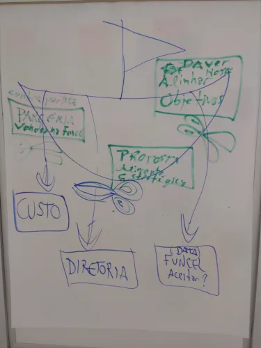 Ações de gamestorming propõe novas formas de elaborar soluções ao Governo Digital
