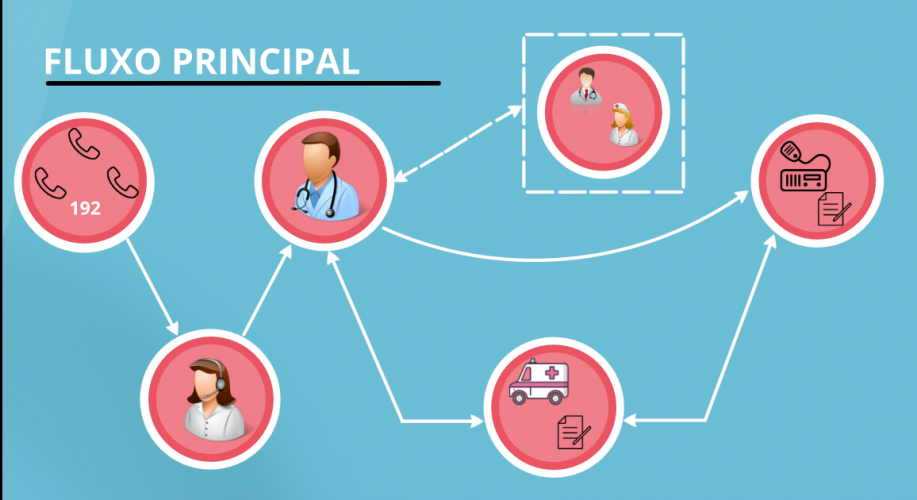 Sistema da Celepar garante agilidade e controle no atendimento ao SAMU