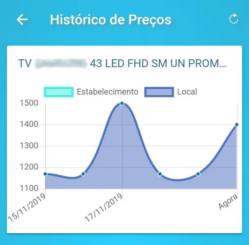 Veja como economizar e se prevenir de fraudes em compras na Black Friday