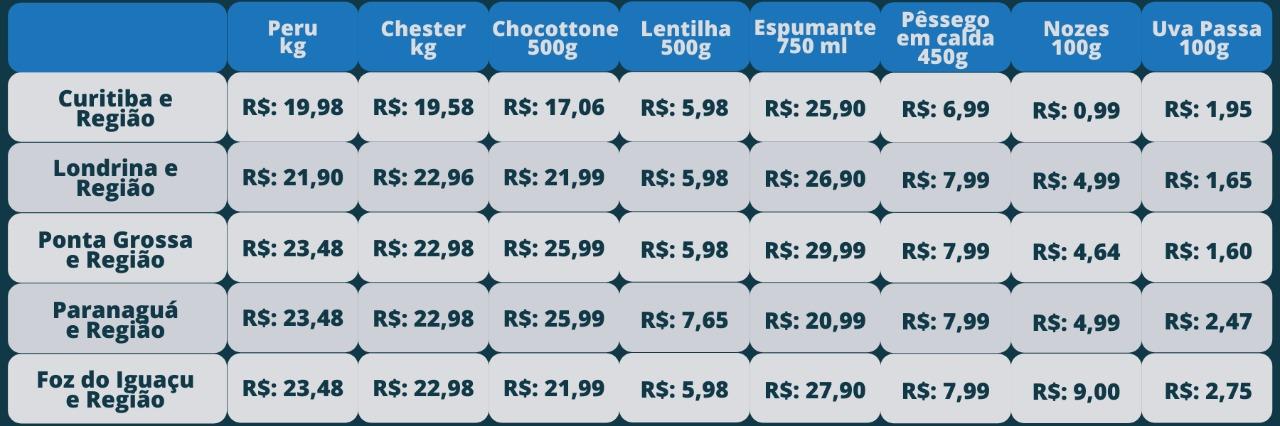 Aplicativo Menor Preço pode ser um aliado para economizar nas compras de Natal