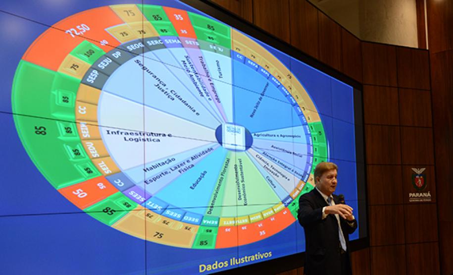 Servidores do Estado participam de palestra do pesquisador alemão Dr. Jörn Von Lucke, que aborda o tema de gestão aberta da administração. Na foto, Jacson Carvalho Leite, presidente da Celepar, durante palestra.