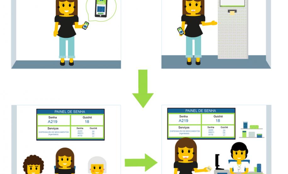 Solução de agendamento da Celepar moderniza atendimento em Farmácias do Paraná