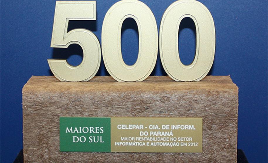 Celepar é a companhia de maior rentabilidade no setor informática e automação do Sul do país