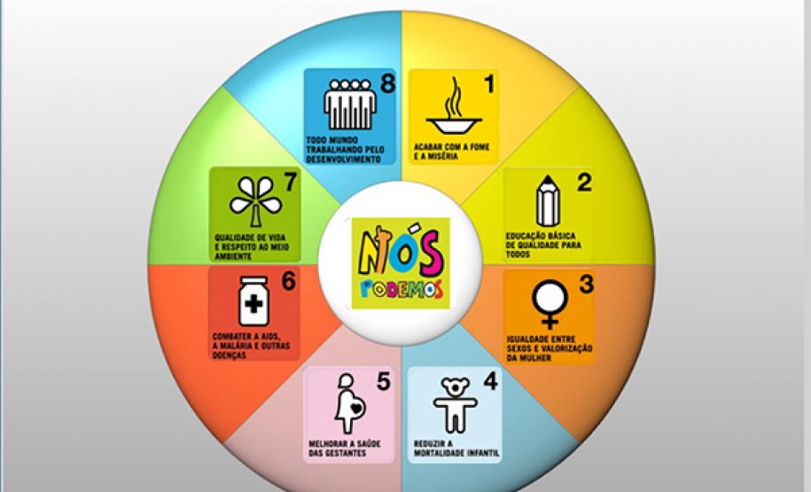 Richa lança Central de Transparência Carcerária Objetivos do Milênio