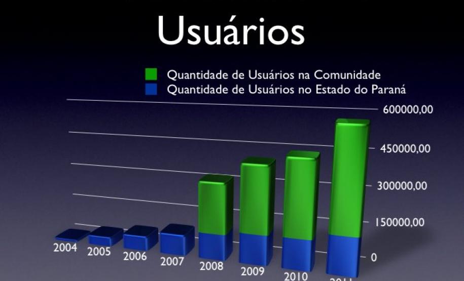 Expresso Livre e Workflow
