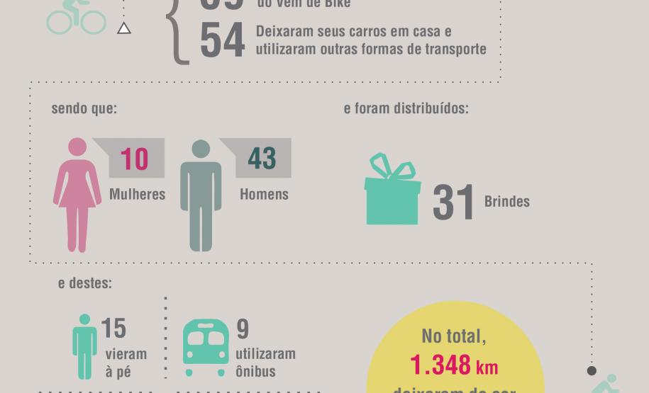 Celepar realiza campanha de promoção da qualidade de vida entre seus empregados