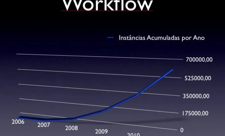 Expresso Livre e Workflow